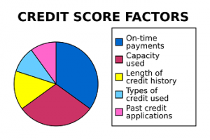 FICO 9 Credit Score