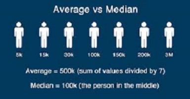 What is the Difference between Median and Average?